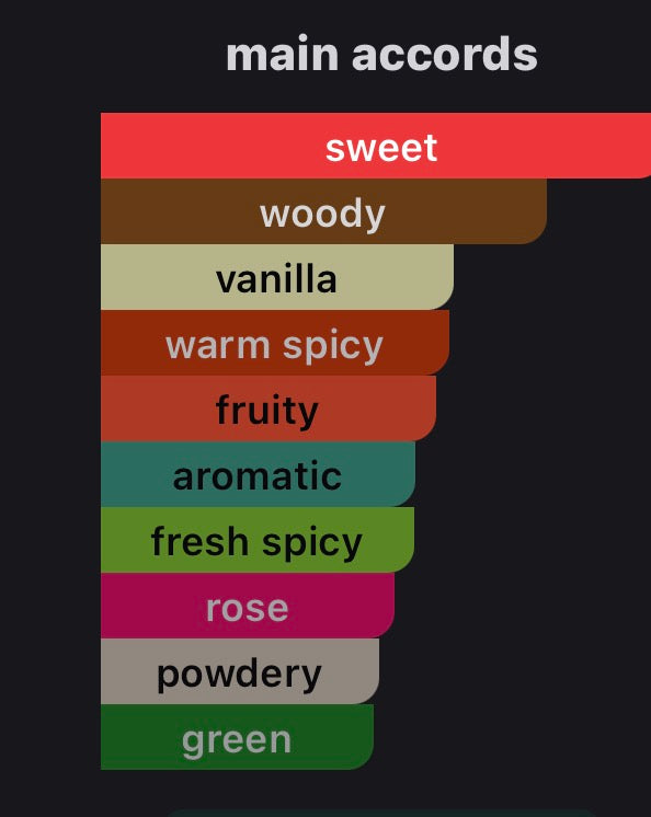 French Avenue GROW
