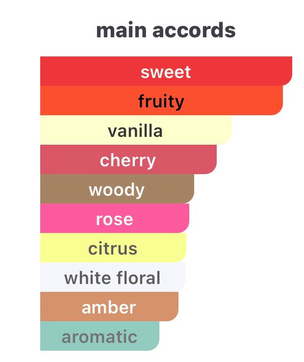 Aurora Scents CHERRY IN THE WOODS