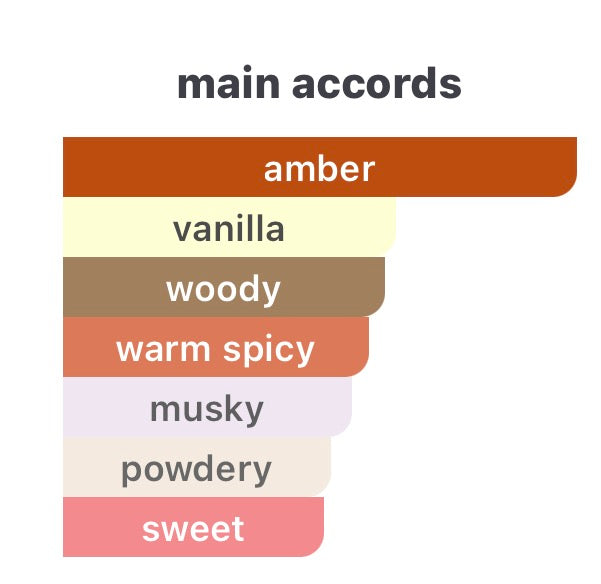 French Avenue AMBER EMPIRE Inspired by Clive Christian Blonde Amber