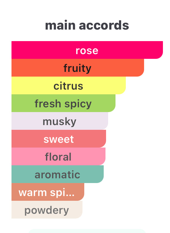 Paris Corner DECEMBER ROSE-Inspired by Rihanna Fenty Eau de Parfum