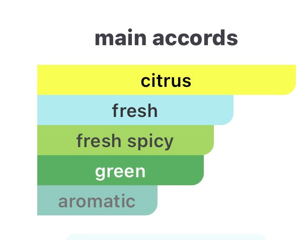 Riffs Perfumes FREEZE