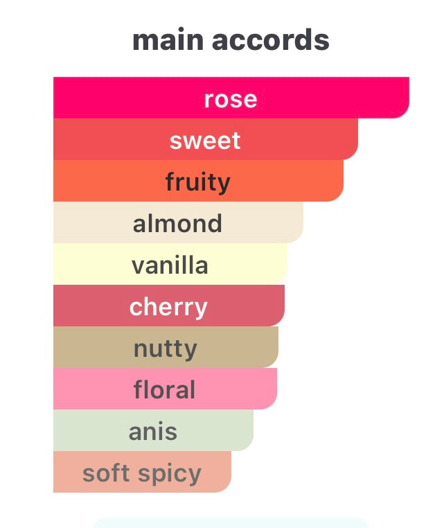 Fragrance World QUEEN Inspired by Inspired by Guerlain La Petite Robe Noire Rose Rose Rose