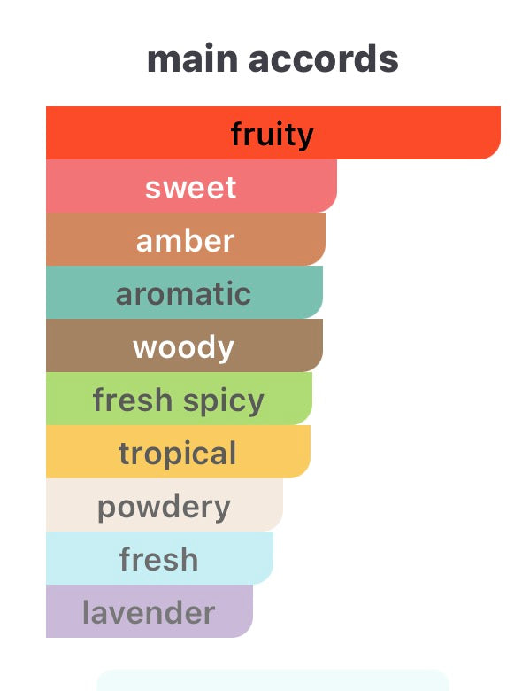 Aromatix Frostbite